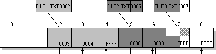 fat file system data recovery